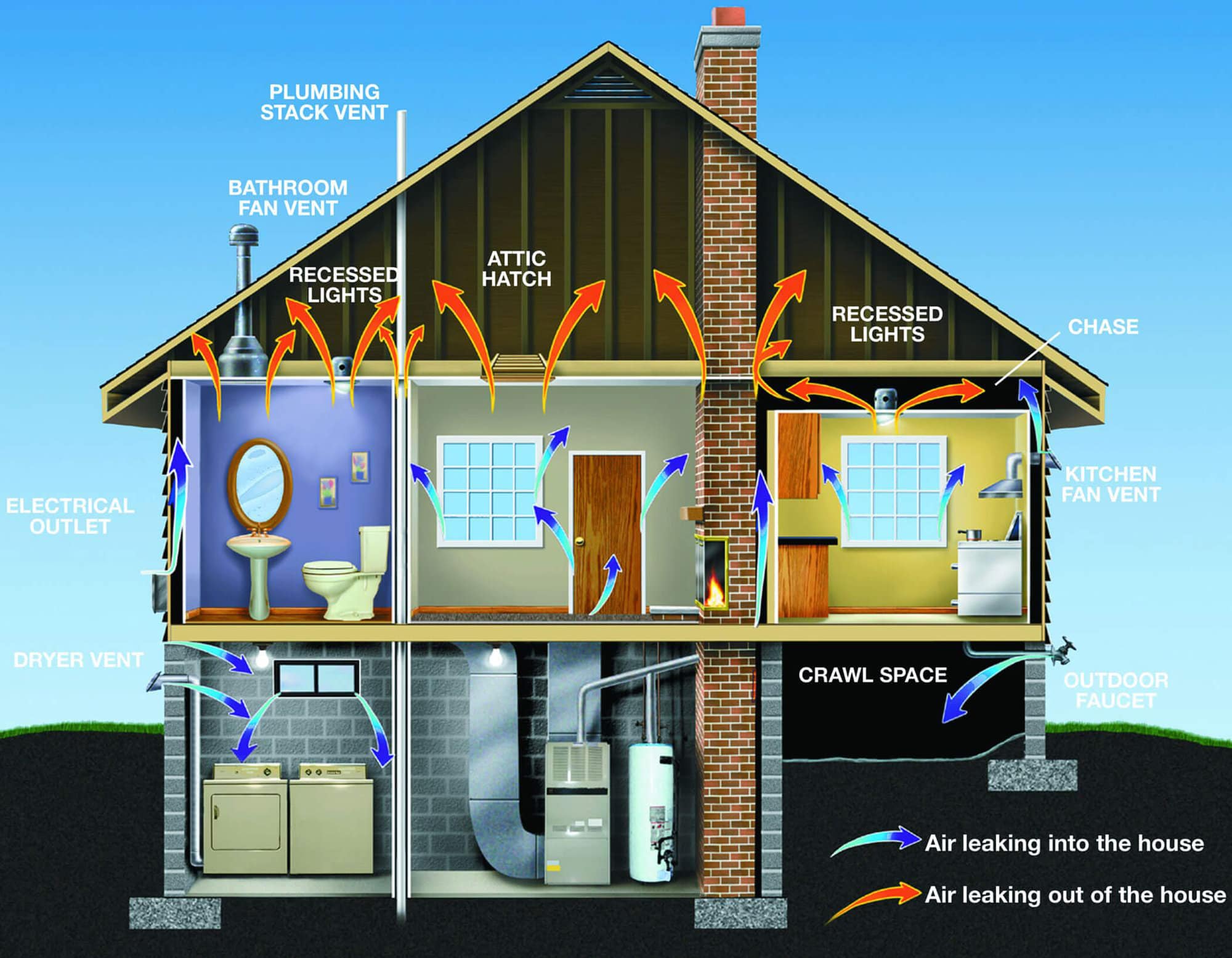 Santa Rosa trusts Halcyon is among the best home inspection companies Sonoma County has